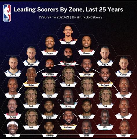 r/nba/new|Look at Curry , so inspirational man : r/nba .